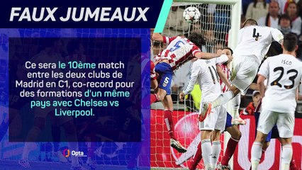 Ligue des champions - Les prédictions d'Opta avant Real Madrid vs. Atlético