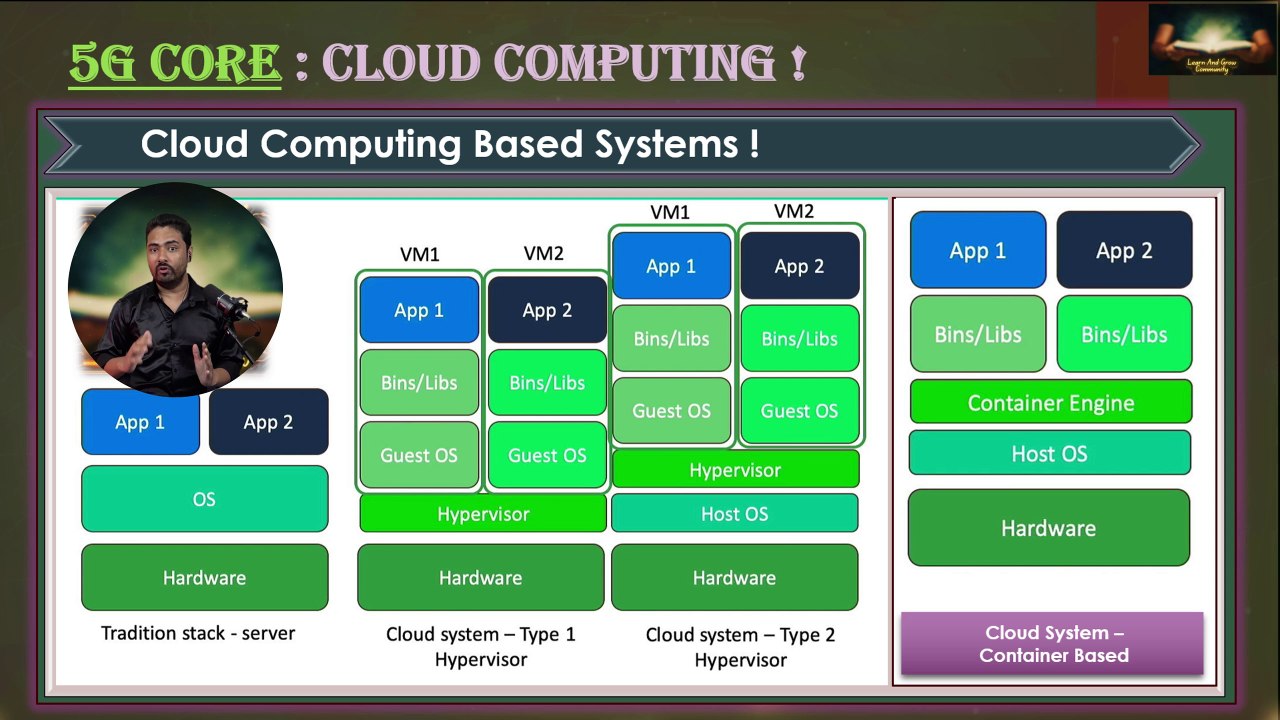 Session 02/20 : 5G Core Network Functions Explained: AMF, SMF, NRF, PCF, and More | 5G Architecture