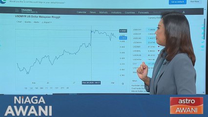 [Data & Statistik] Prestasi ringgit setakat 3 Mac 2025