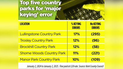 'To Ell and Back' columist Elli Hodgson joins the Kent Morning Show to discuss parking fine investigation