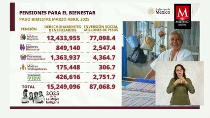 Programas del Bienestar: cuáles son los estados que recibirán DOBLE pago en marzo