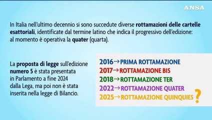 Che cos'e' la rottamazione quinquies