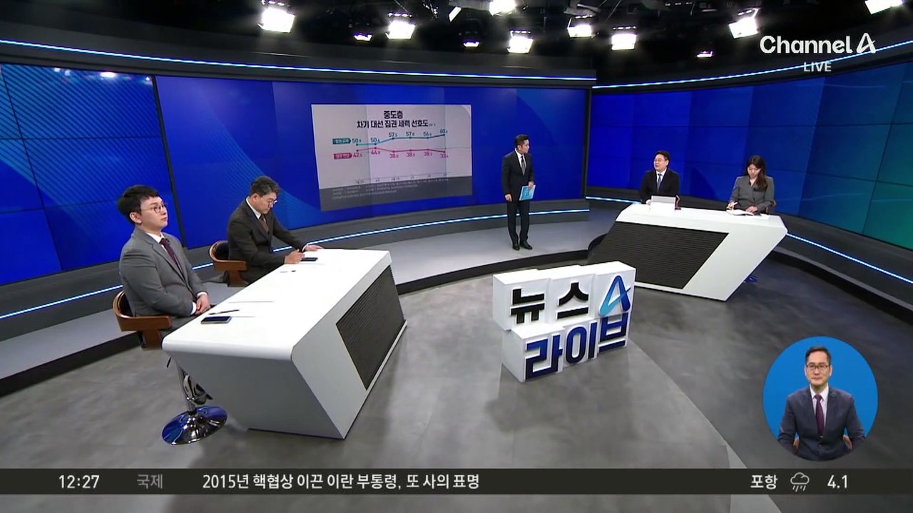 집회 현장과 다른 여론조사 결과…중도층 때문?