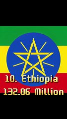 Top 10 countries which has most population in the world