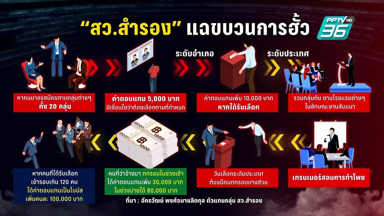แฉ ยับ ขบวนการฮั้วสว.ใส่เสื้อเหลือง พกโพยเข้าคู...