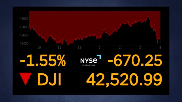 관세 전쟁 격화에 미국·유럽 증시 일제히 하락...자동차주 폭락 / YTN