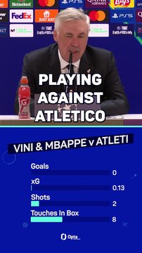 Ancelotti defends performance of Vinicius and Mbappe against Atleti