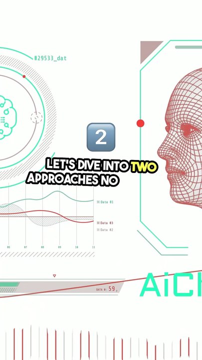 Build an AI Chatbot Using Rasa, OpenAI & Dialogflow