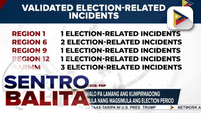 PNP, nilinaw na nasa walo pa lamang ang kumpirmadong election-related incidents mula ...