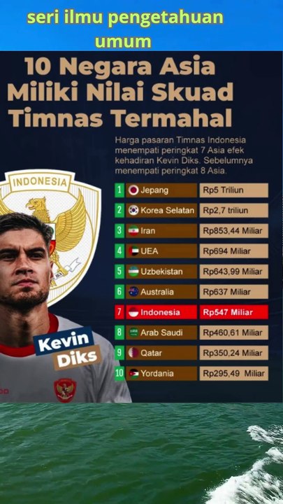 10 Negara Asia Miliki Skuad Timnas Termahal#Timnas Indonesia#Timnas Jepang