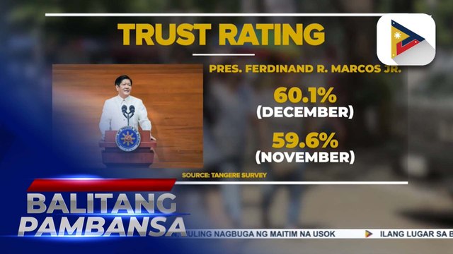 Trust at satisfaction ratings ni PBBM, tumaas pa batay sa Tangere survey