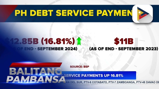 PH debt service payments up 16.81%