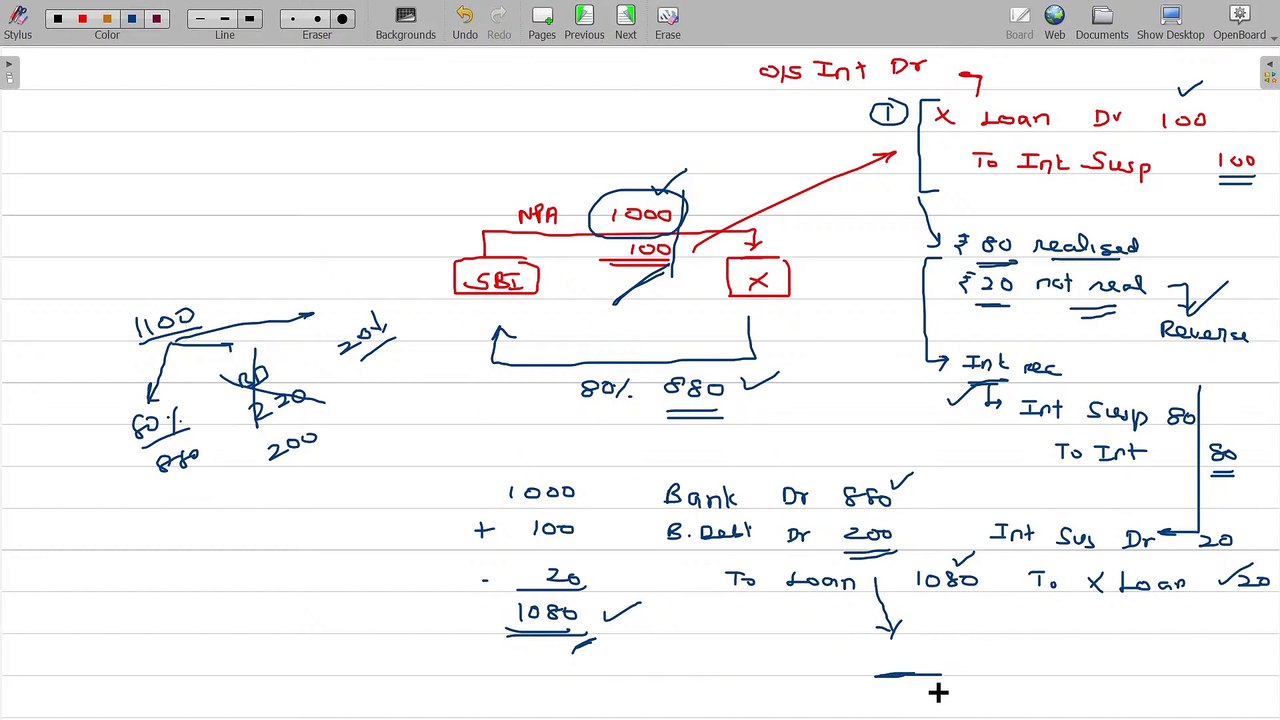 CA G2 Advanced Accounting - Banking Companies 8.0