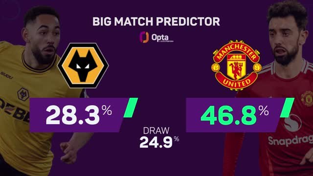Wolves v Man United - Big Match Predictor