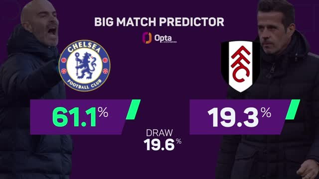 Chelsea v Fulham - Big Match Predictor