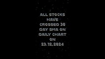 Bullish stock 23dec