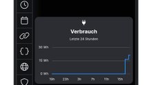 DC-DC Wandler Spannung bricht ein