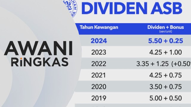 AWANI Ringkas: Jumlah dividen ASB sejak ditubuhkan RM196.5 bilion