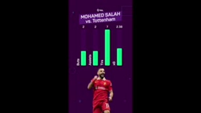 Liverpool - Mohamed Salah, le joueur de la semaine en Premier League