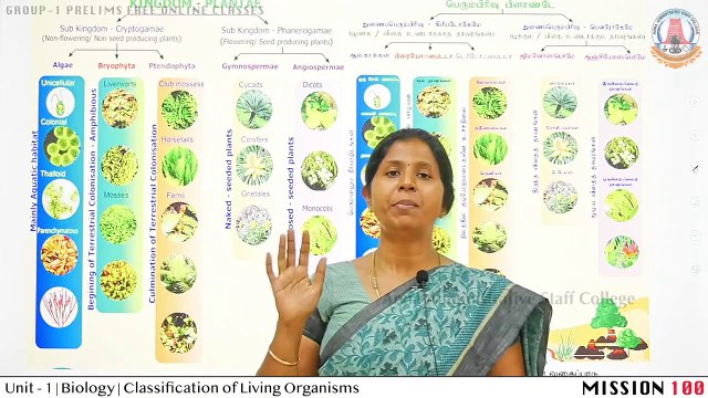 TNPSC Group 1 Prelims Biology Classification of Living Organisms
