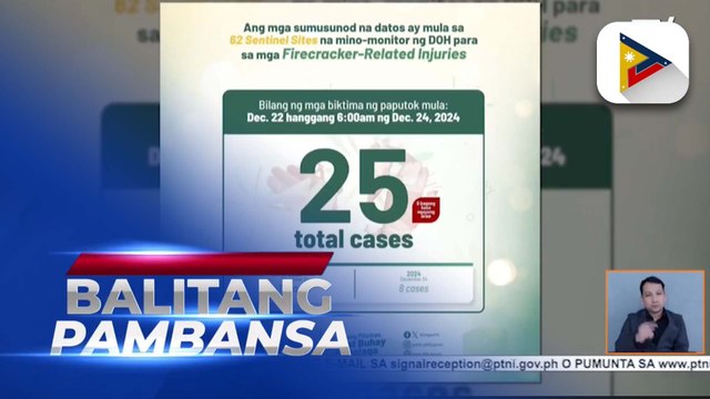 Bilang ng mga biktima ng paputok, pumalo na sa 25 ayon sa DOH