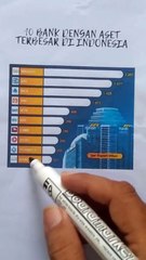 10 Bank yang punya aset terbesar no 1 ternyata bukan BRI#bank#bri