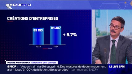 Créations d'entreprises: vers un record en 2024