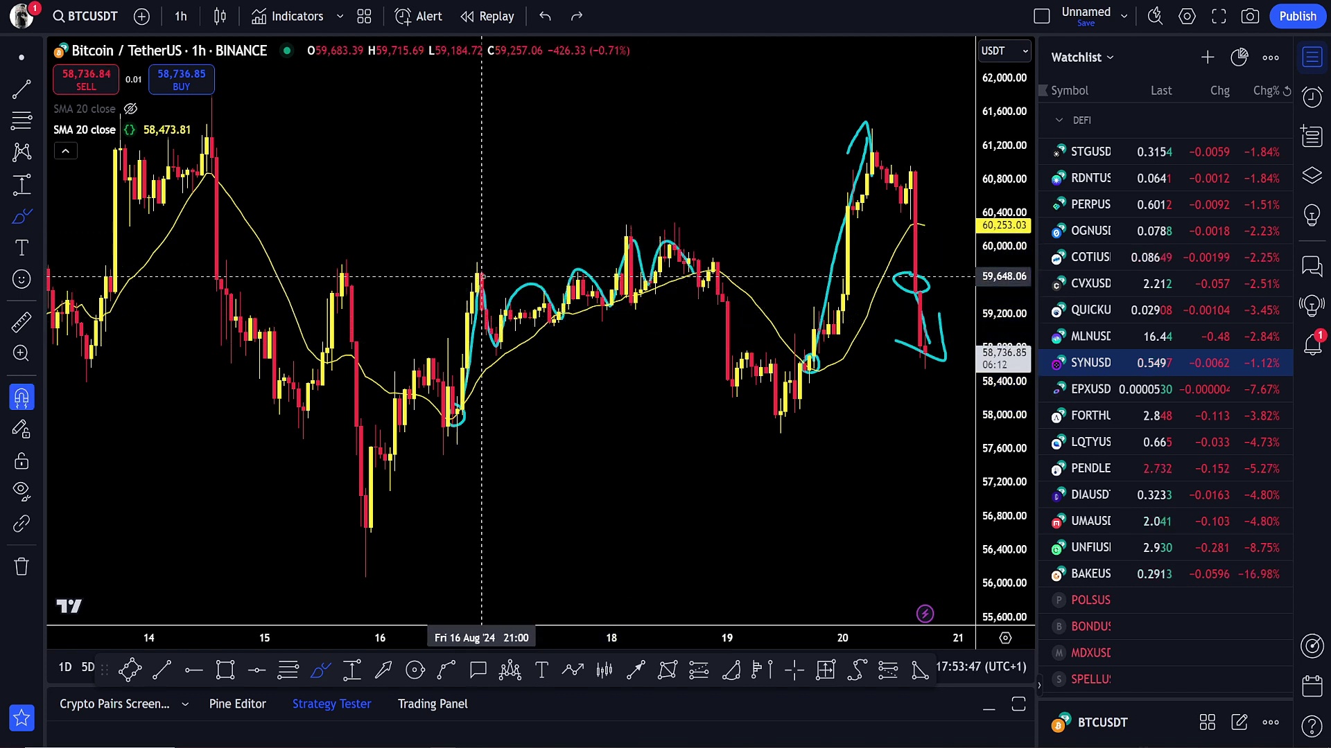 What Is Trading Indicators   Secret Strategy Of Trading Indicators   Class 7