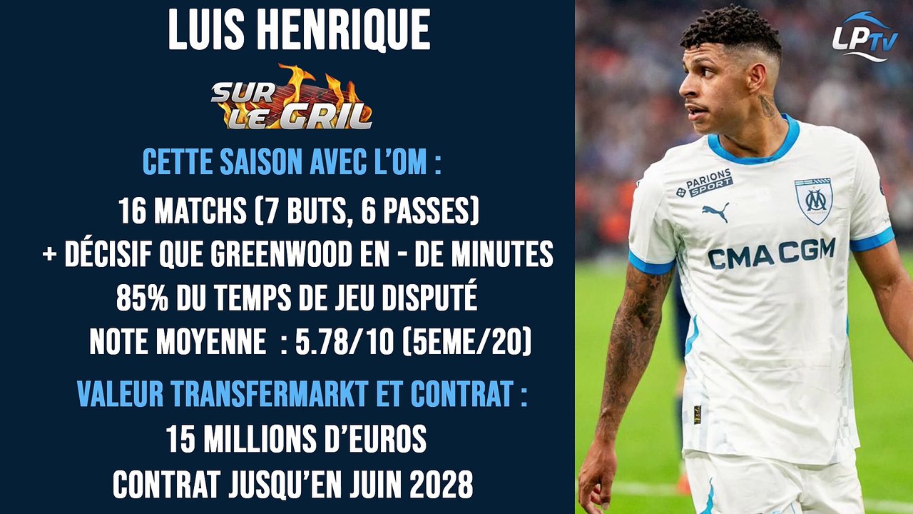 Sur le gril : Luis Henrique