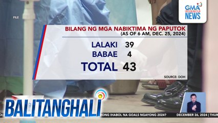 Bilang ng mga nabiktima ng paputok (as of 6 a.m., Dec. 25, 2024) | Balitanghali