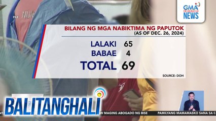 DOH - Mga nabiktima ng paputok sa bansa, pumalo na sa 69 ngayong araw | Balitanghali