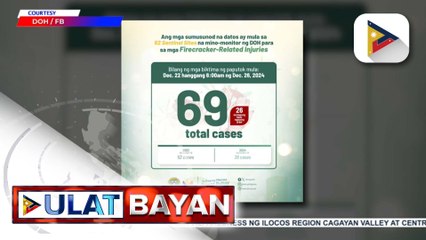 Firecracker-related injuries mula Dec. 22-26, umabot sa 69