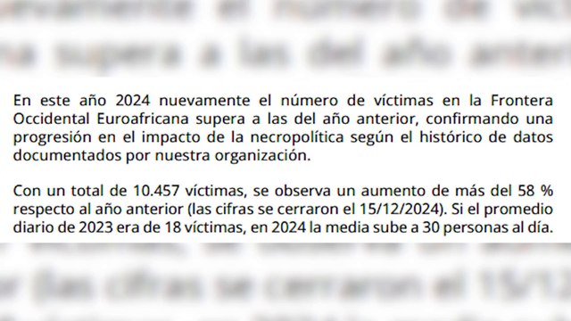 2024, el más mortífero en las rutas migratorias con 30 muertes al día y más de 10.400 al año