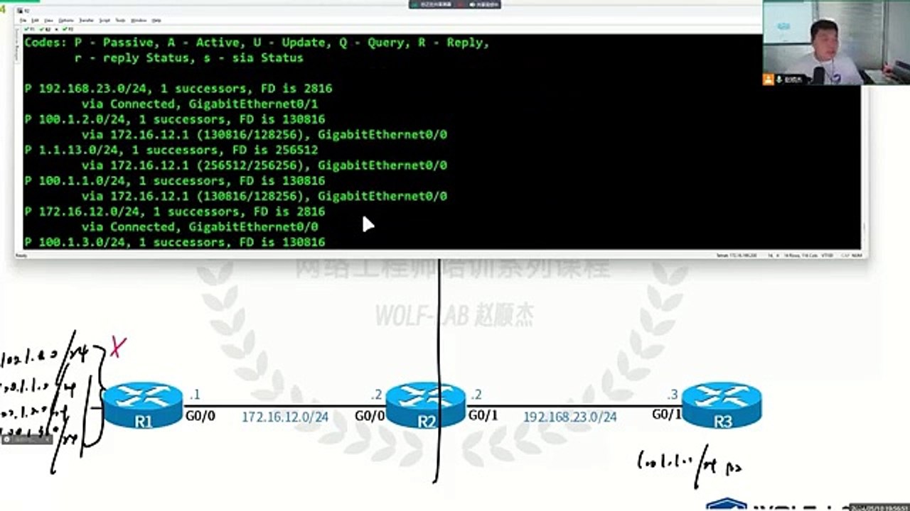 Mastering EIGRP Stub Routers Made Easy with Proven Techniques