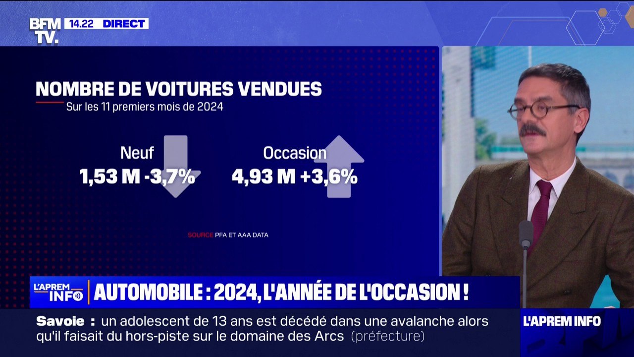L'année 2024, marquée par une baisse des ventes des voitures neuves, a profité au marché de l'occasion