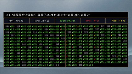 '단통법 폐지안' 국회 통과...휴대단말기 지원금 상한 사라진다 / YTN