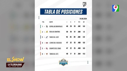 Héctor Gómez, Tabla de posiciones de LIDOM | El Show del Mediodía