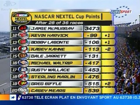 NASCAR Cup Series 2004_Manche 29_EA Sports 500_Résumé de la course (en français - Eurosport - France) [RaceFan96]