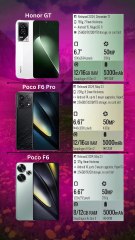 Honor GT vs  Xiaomi Poco F6 Pro vs Xiaomi Poco F6