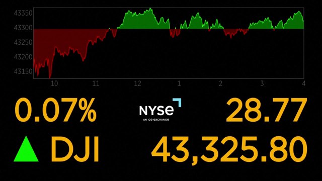 뉴욕 증시, 시동 꺼진 '산타 랠리'...혼조세로 마감 / YTN