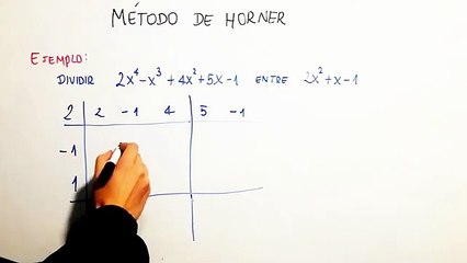 DIVISION DE POLINOMIOS - METODO DE HORNER(360P)