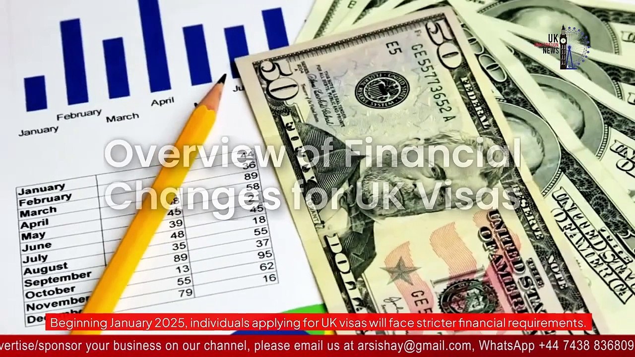 UK Visa CHANGES You Need to Know for 2025  UK Immigration News 2025 - UK Visa and Immigration Updates (720p, h264, youtube)