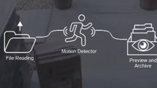 Motion detection against burglars