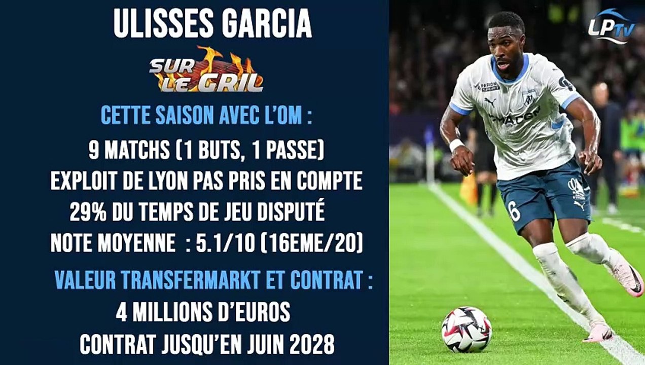 Sur le gril : Ulisses Garcia