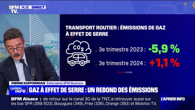 Bâtiments, transports... les émissions de gaz à effet de serre repartent à la hausse en France