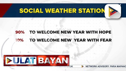 SWS: Siyam sa 10 Pinoy, sasalubungin ang bagong taon nang may pag-asa