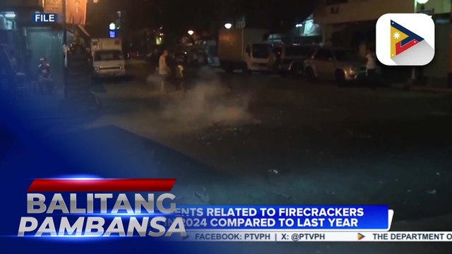 Fire incidents related to firecrackers lower in 2024 compared to last year