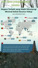 10 NEGARA TERBAIK YG WAJIB DIKUNJUNGI SEKALI SEUMUR HIDUP #shorts