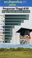 10 PERGURUAN TINGGI DI INDONESIA DENGAN REPUTASI AKADEMIK TERBAIK #shorts