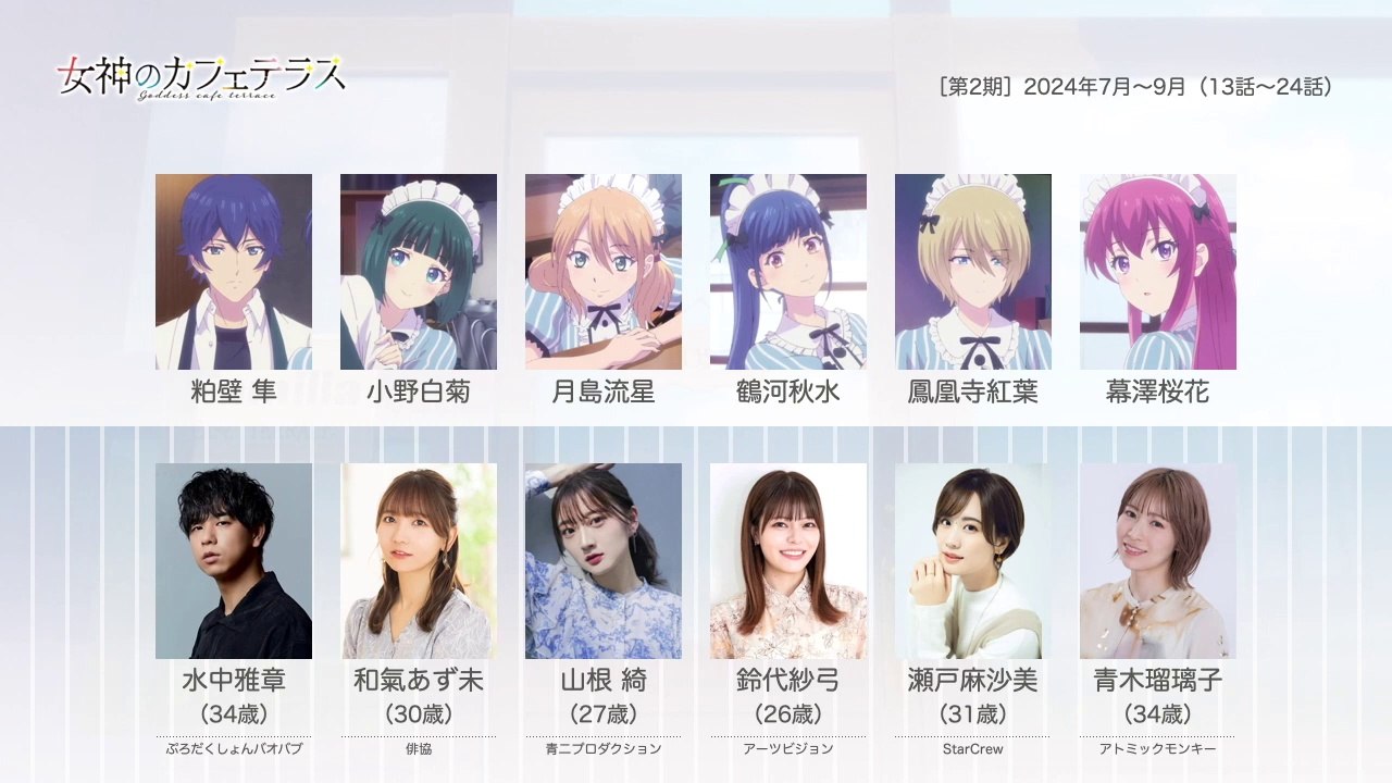 女神のカフェテラス(2期)の声優さんたちは、こんな顔！